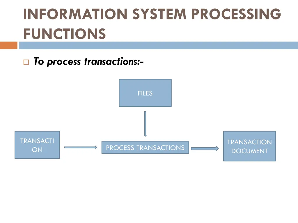 information system processing functions