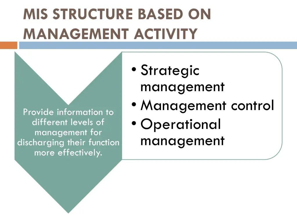 mis structure based on management activity