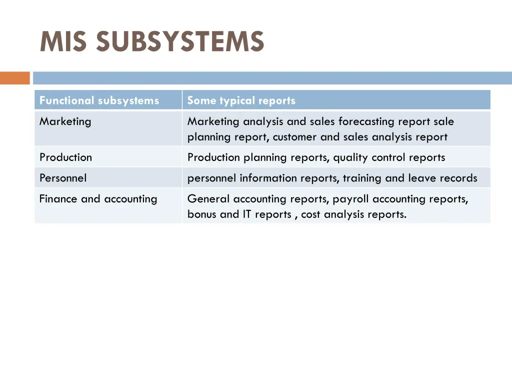 mis subsystems