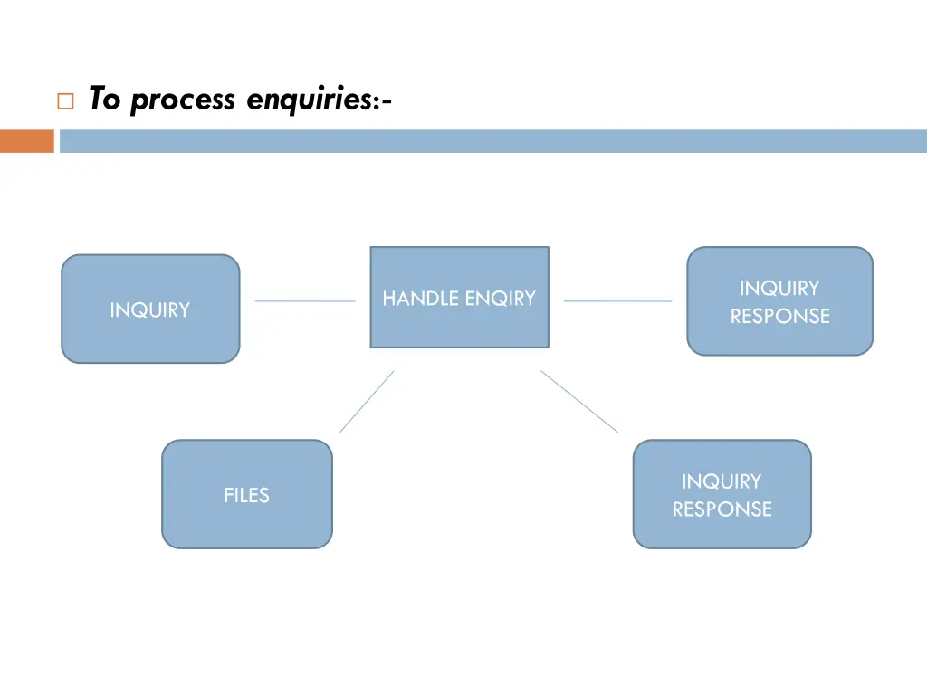to process enquiries
