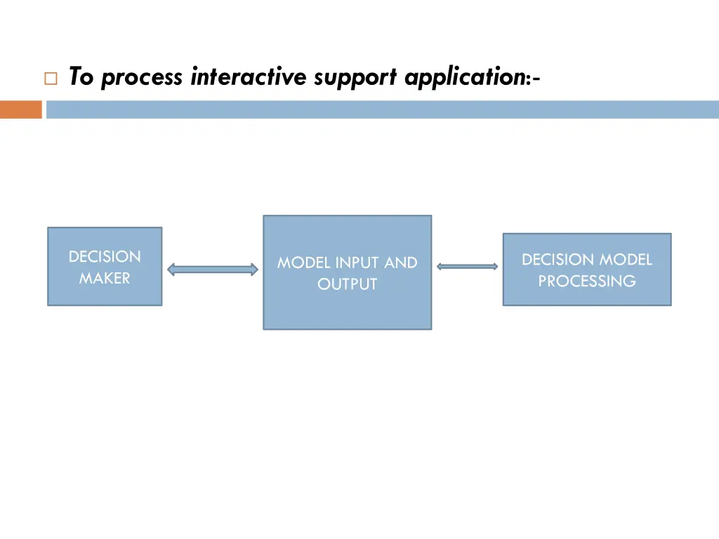 to process interactive support application