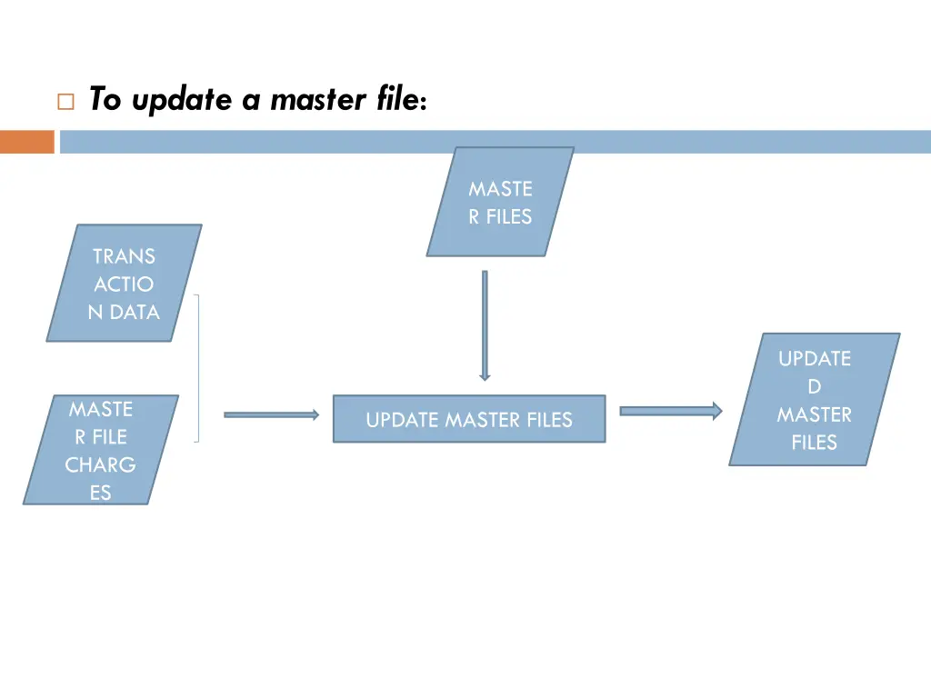 to update a master file