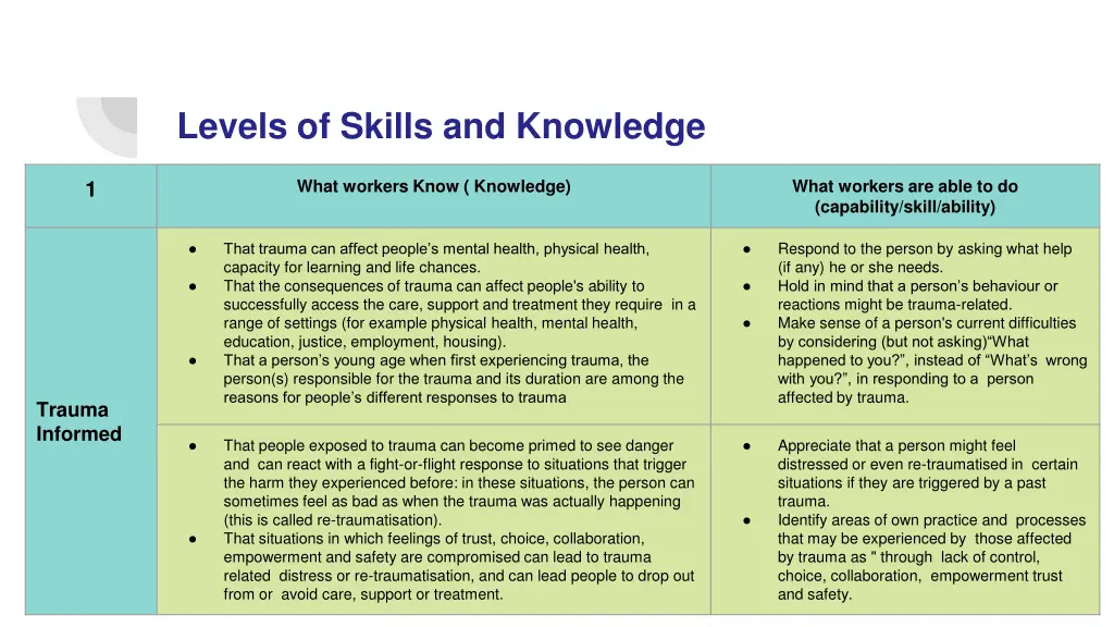 levels of skills and knowledge 2