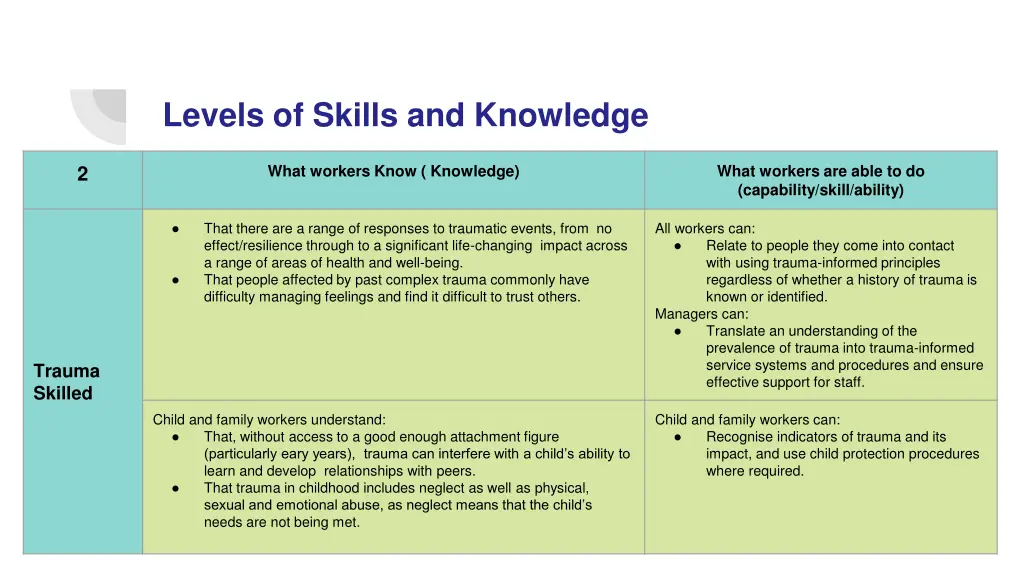 levels of skills and knowledge 3