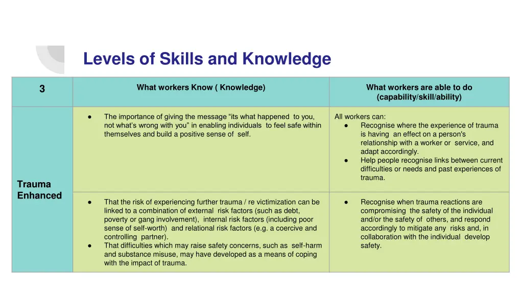 levels of skills and knowledge 4