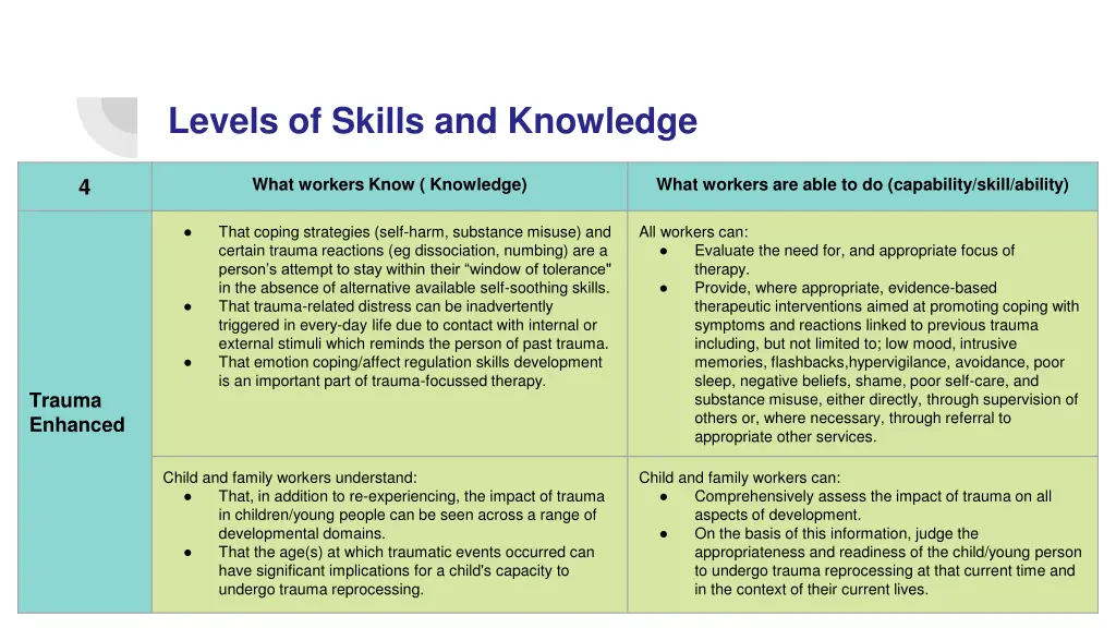 levels of skills and knowledge 5