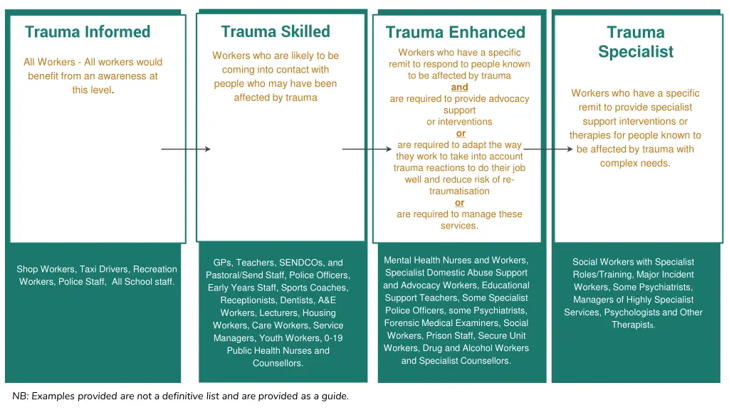trauma skilled