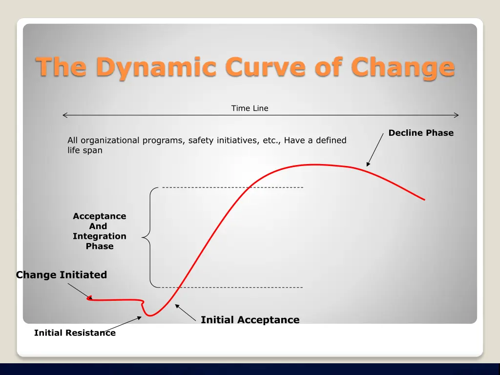 the dynamic curve of change