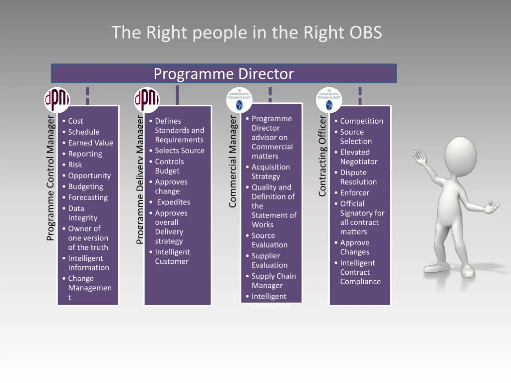 the right people in the right obs