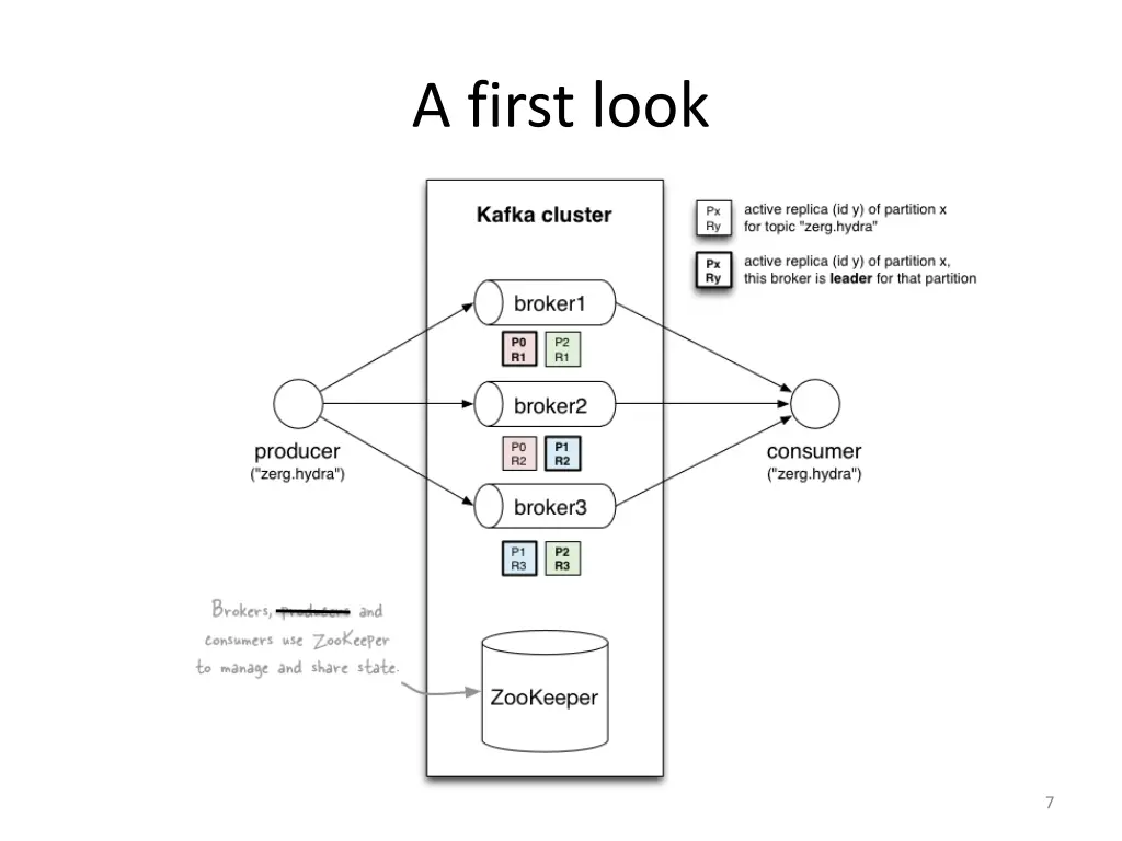 a first look 1