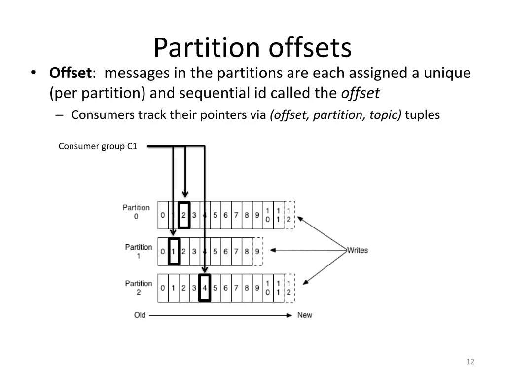 partition offsets