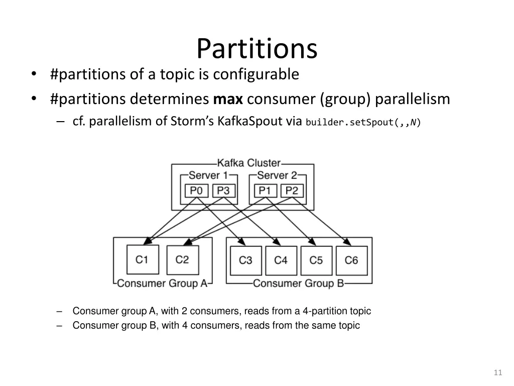 partitions 1
