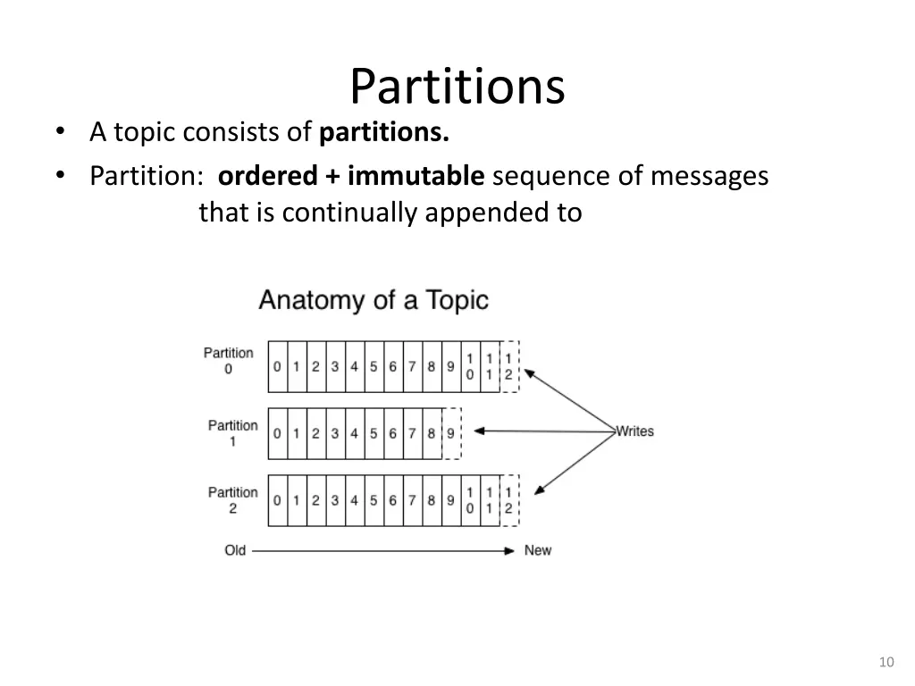partitions
