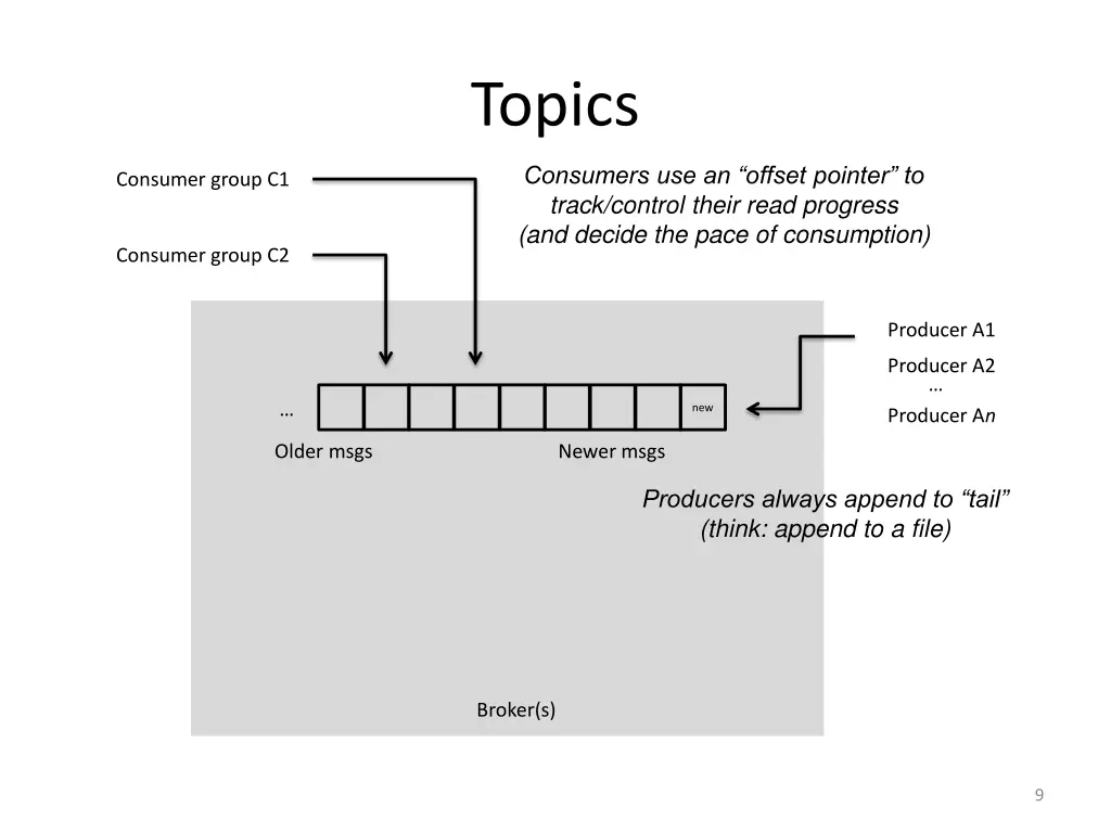 topics 1