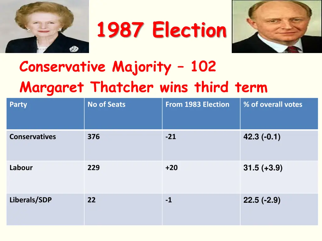 1987 election