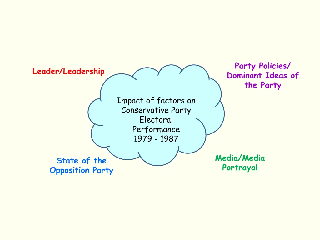 party policies dominant ideas of the party