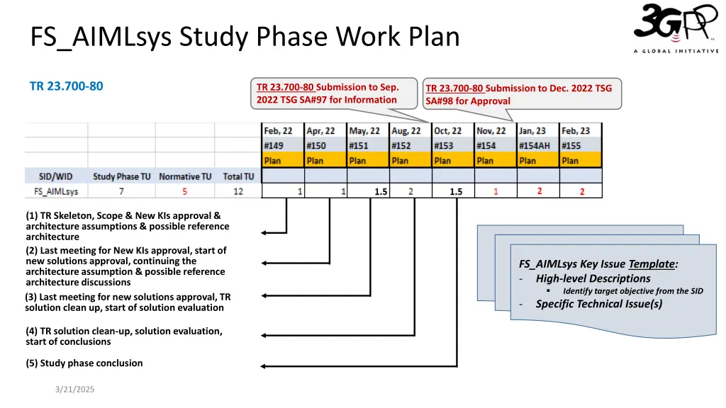 fs aimlsys study phase work plan