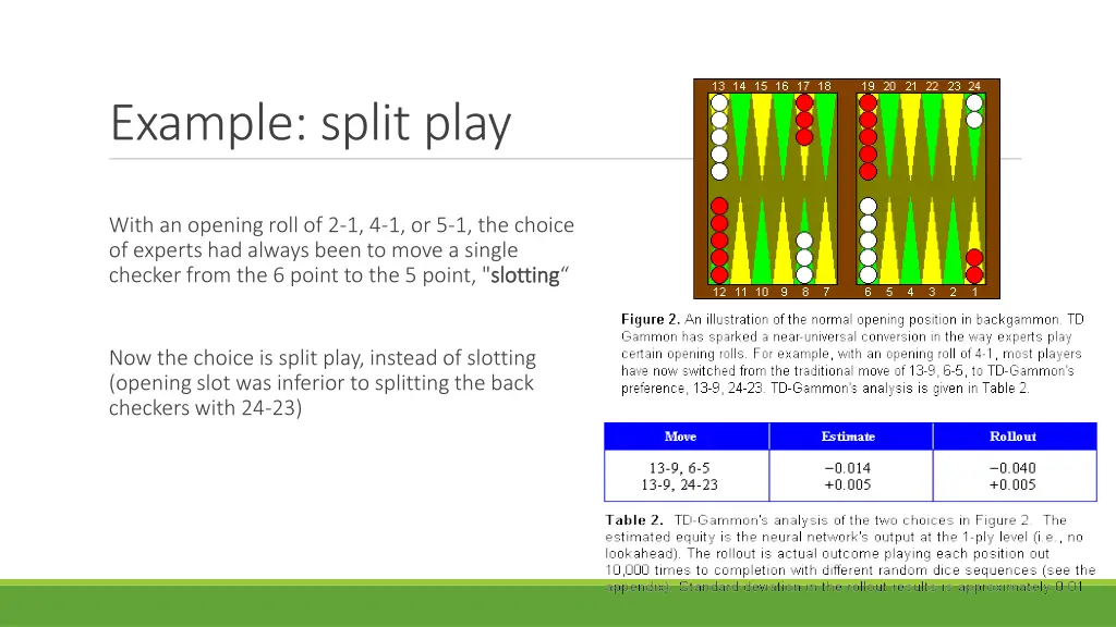 example split play