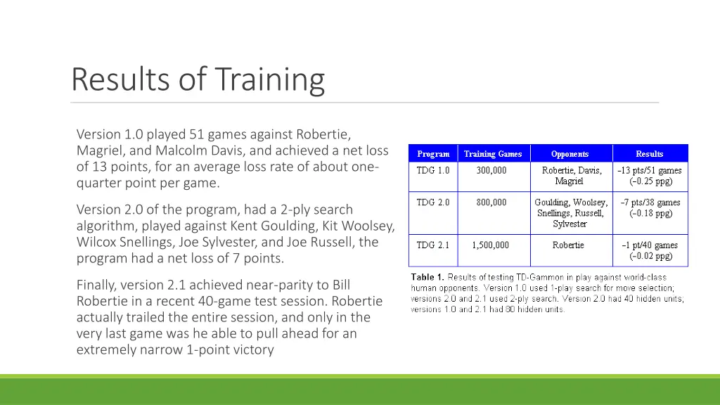 results of training 1
