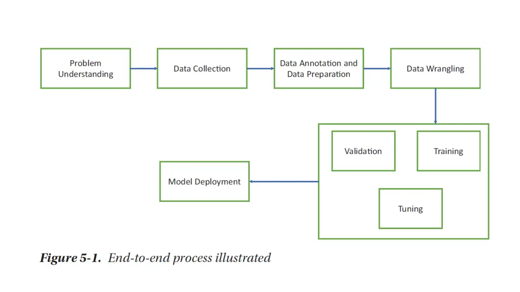 slide14