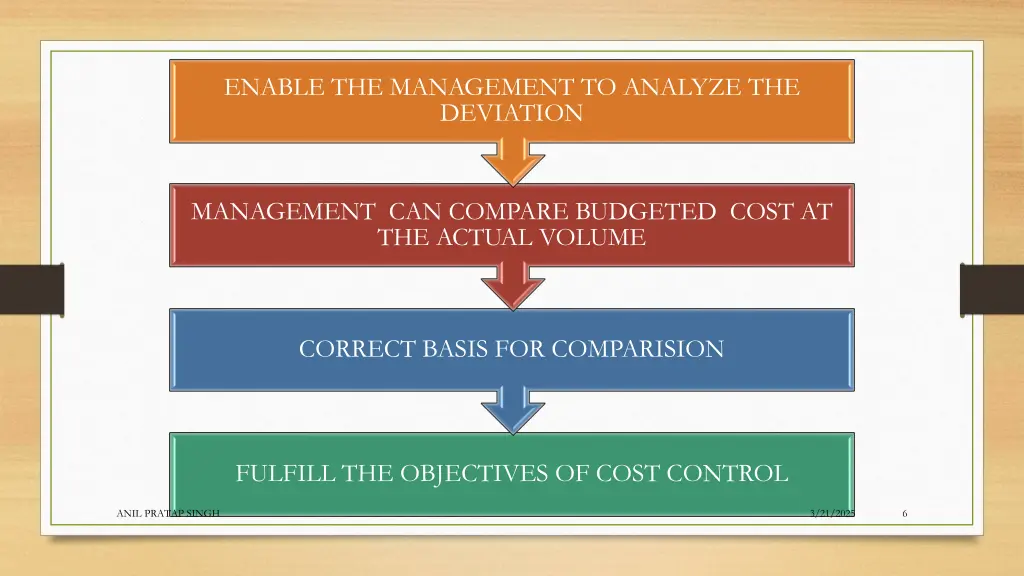 enable the management to analyze the deviation