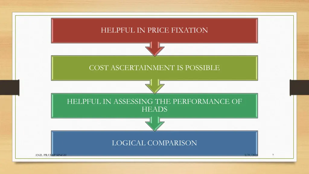 helpful in price fixation