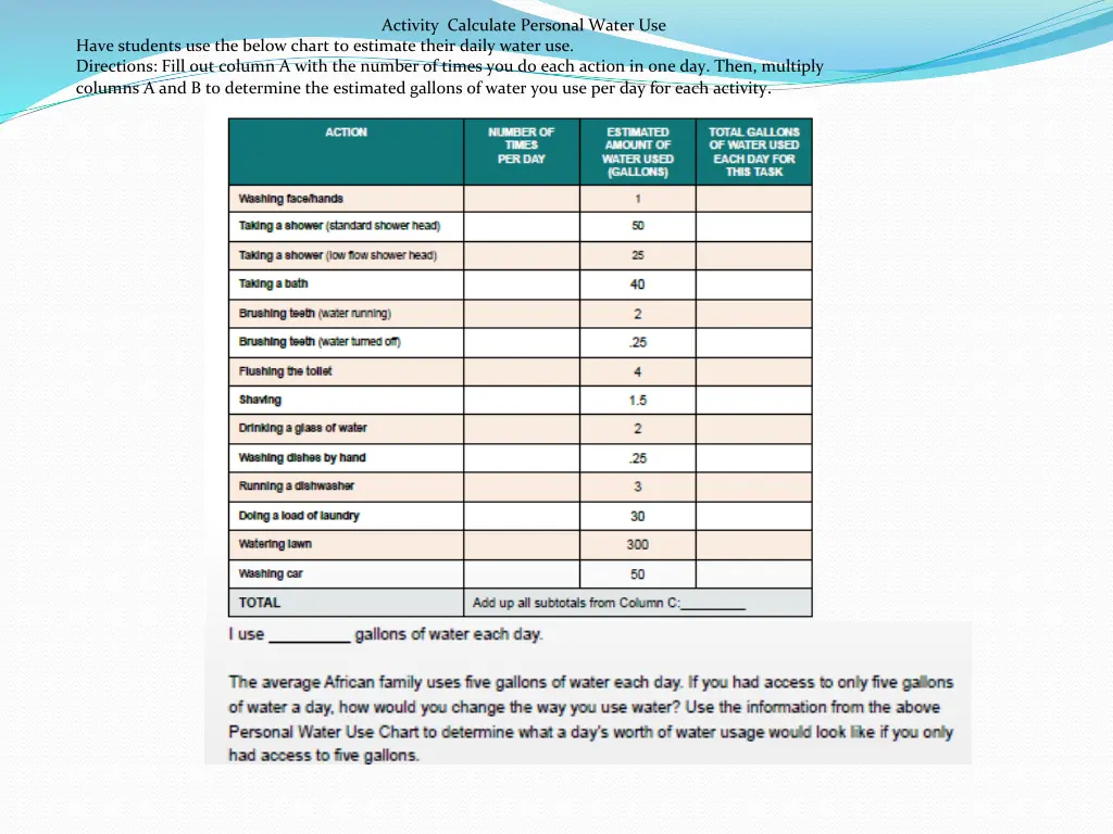 activity calculate personal water use