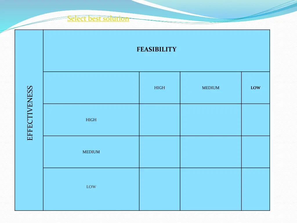 select best solution