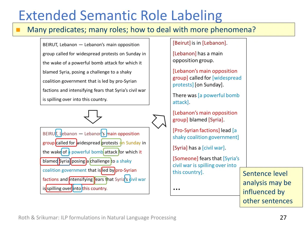 extended semantic role labeling many predicates