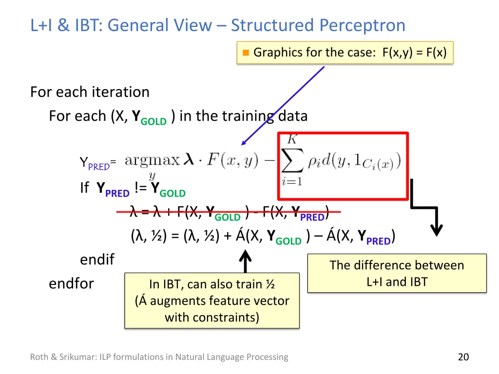 l i ibt general view structured perceptron