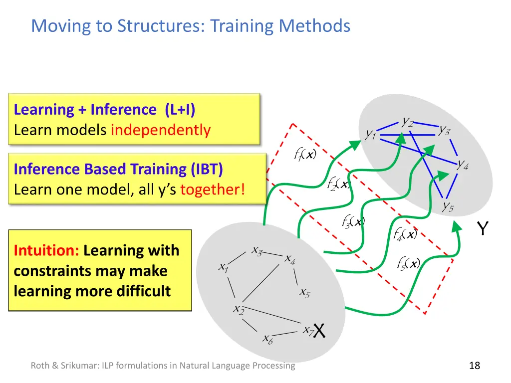 moving to structures training methods