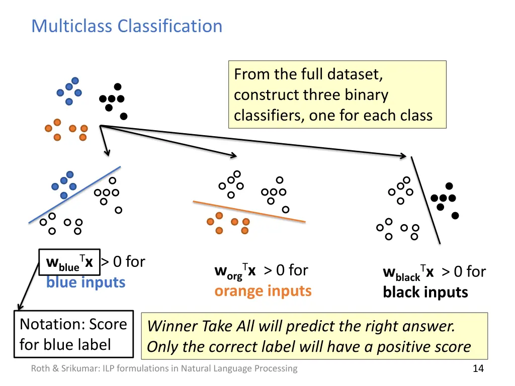 multiclass classification