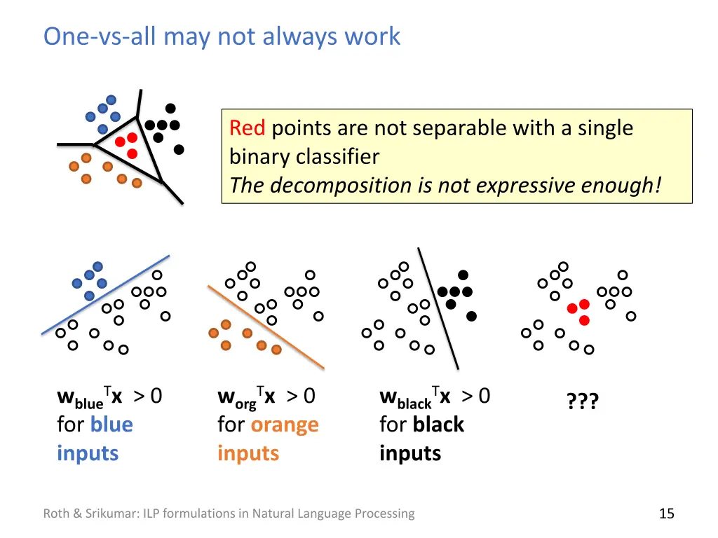 one vs all may not always work