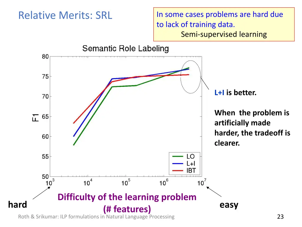 relative merits srl