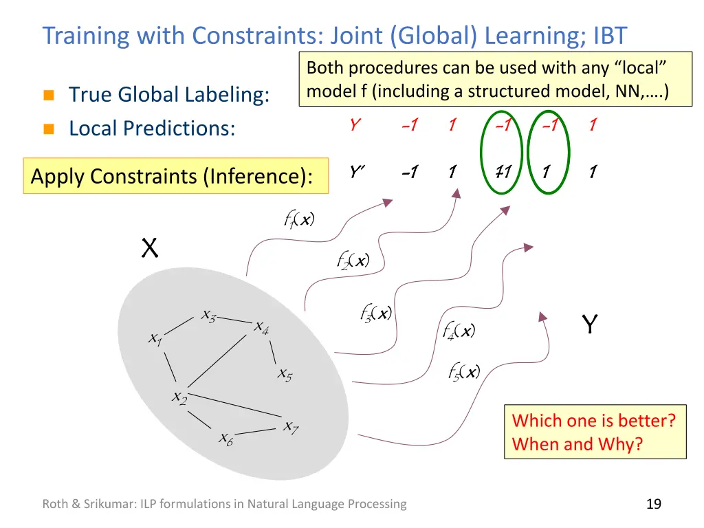 training with constraints joint global learning