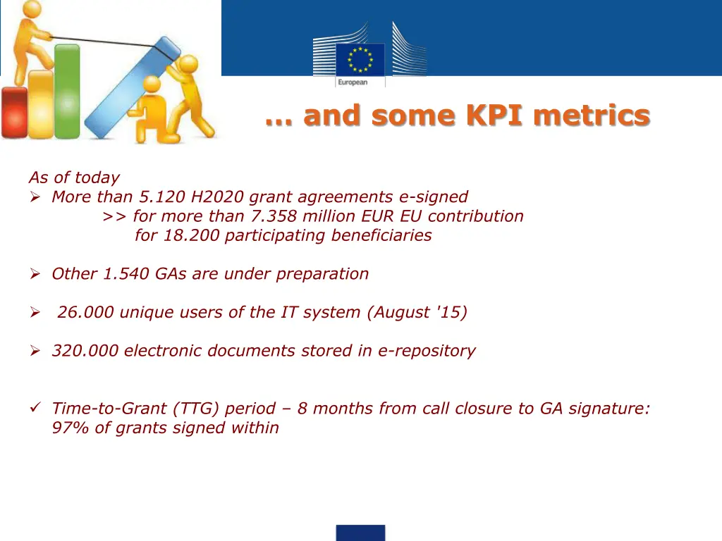 and some kpi metrics