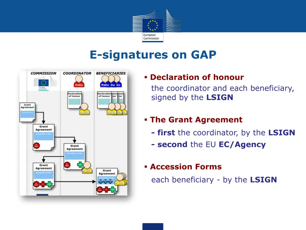 e signatures on gap