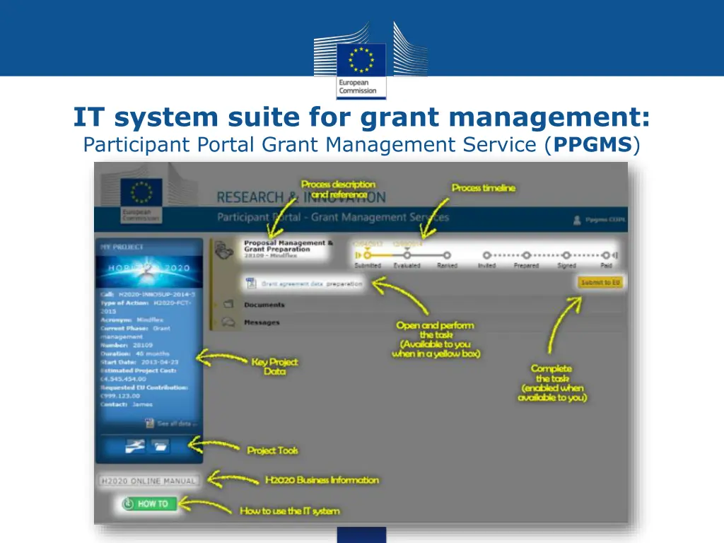 it system suite for grant management participant