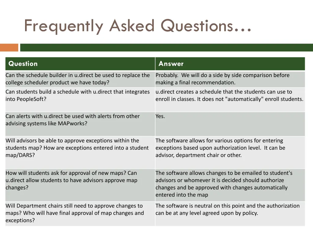 frequently asked questions 1