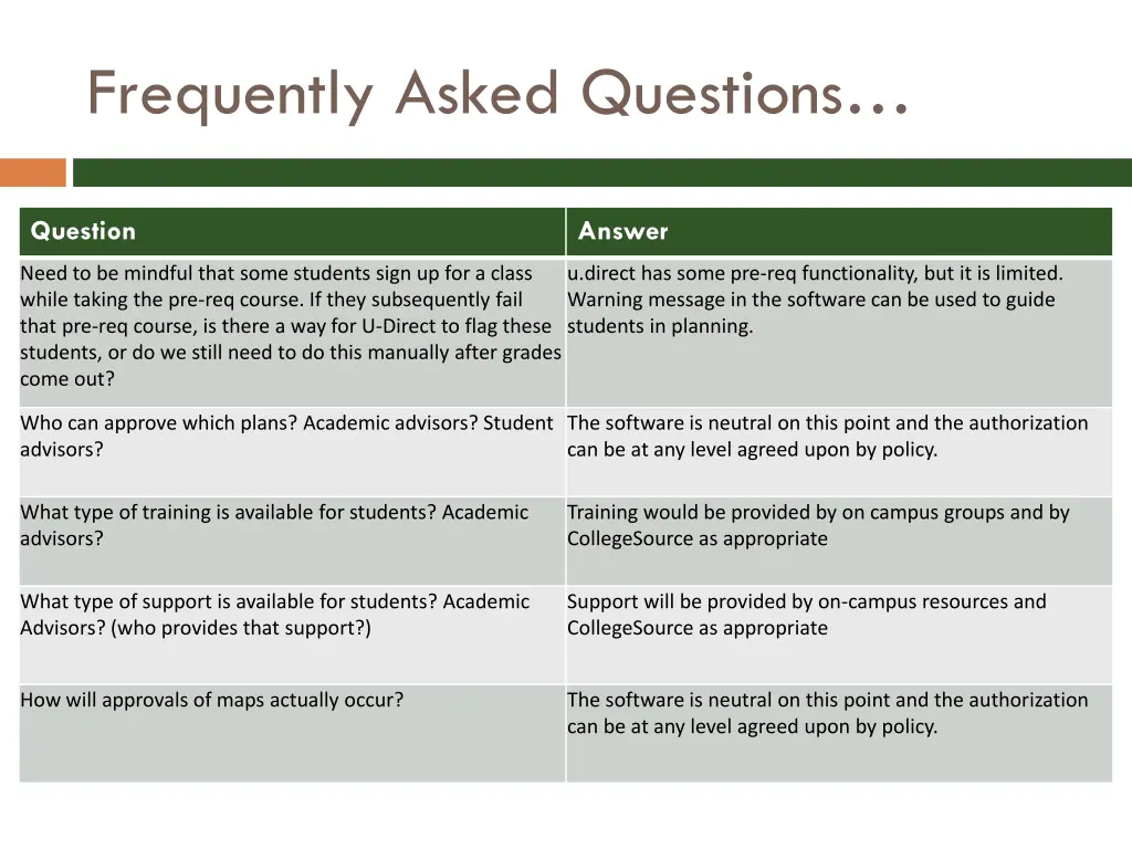 frequently asked questions 2