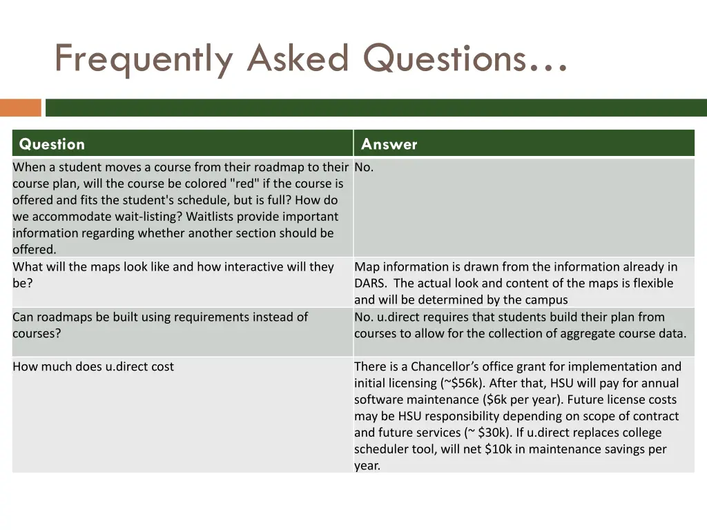 frequently asked questions 3