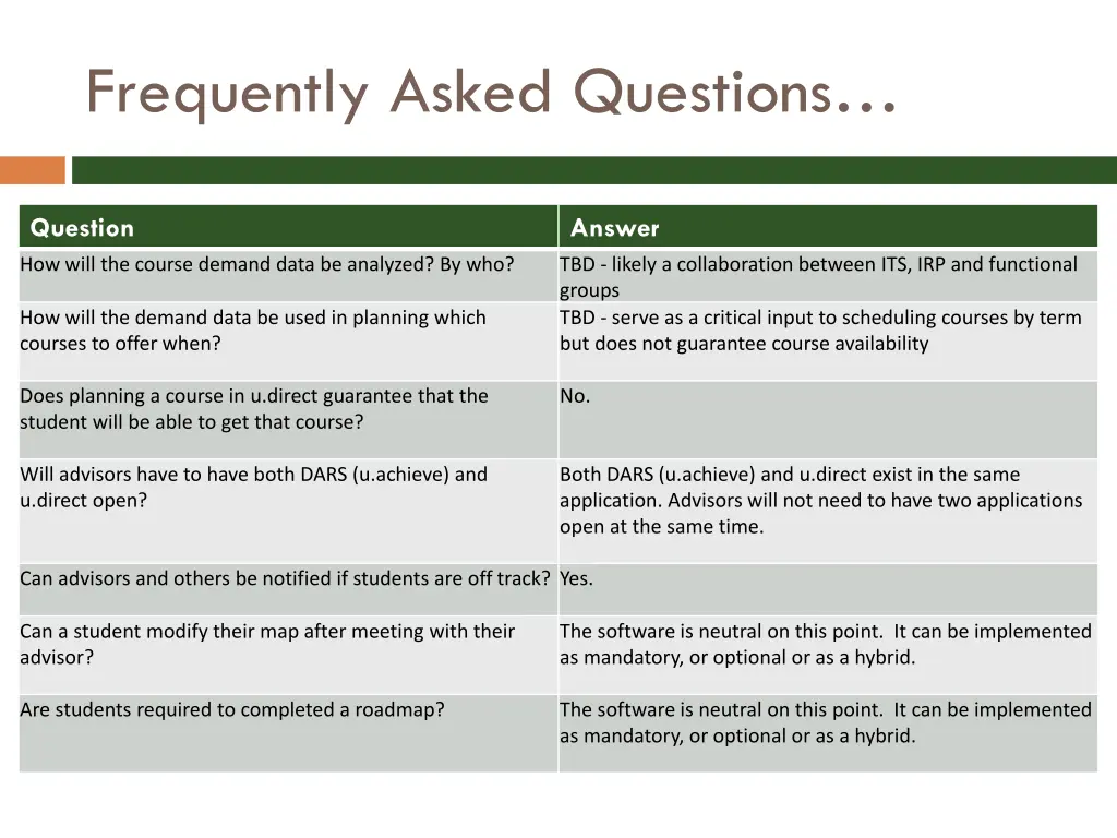 frequently asked questions