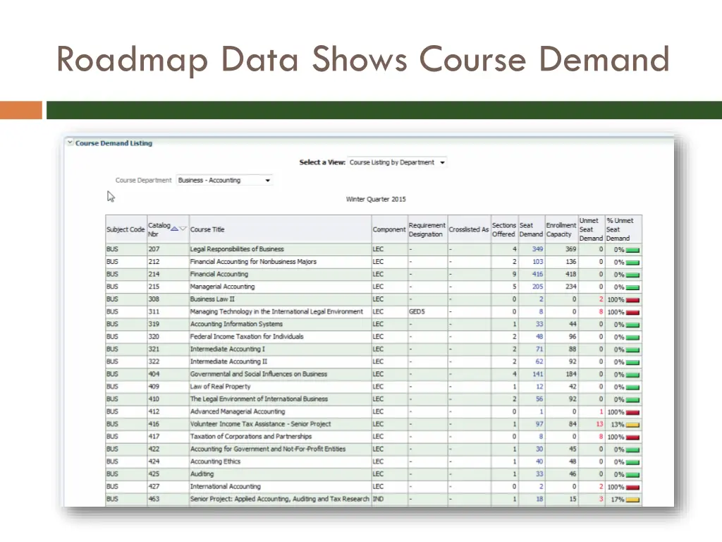 roadmap data shows course demand