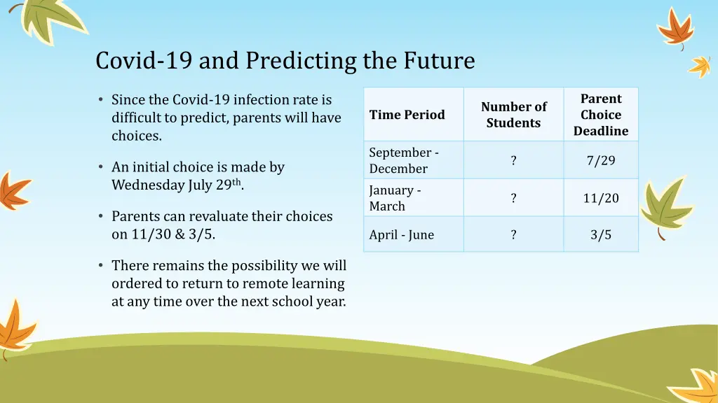 covid 19 and predicting the future
