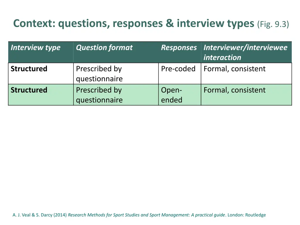 context questions responses interview types