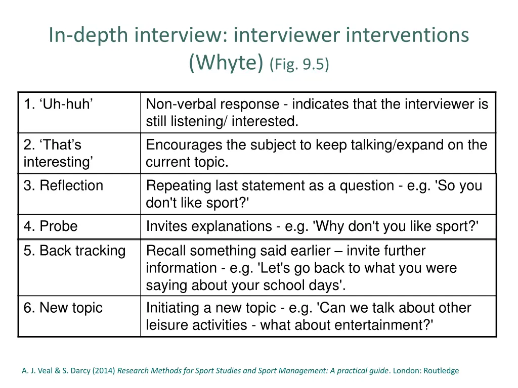 in depth interview interviewer interventions