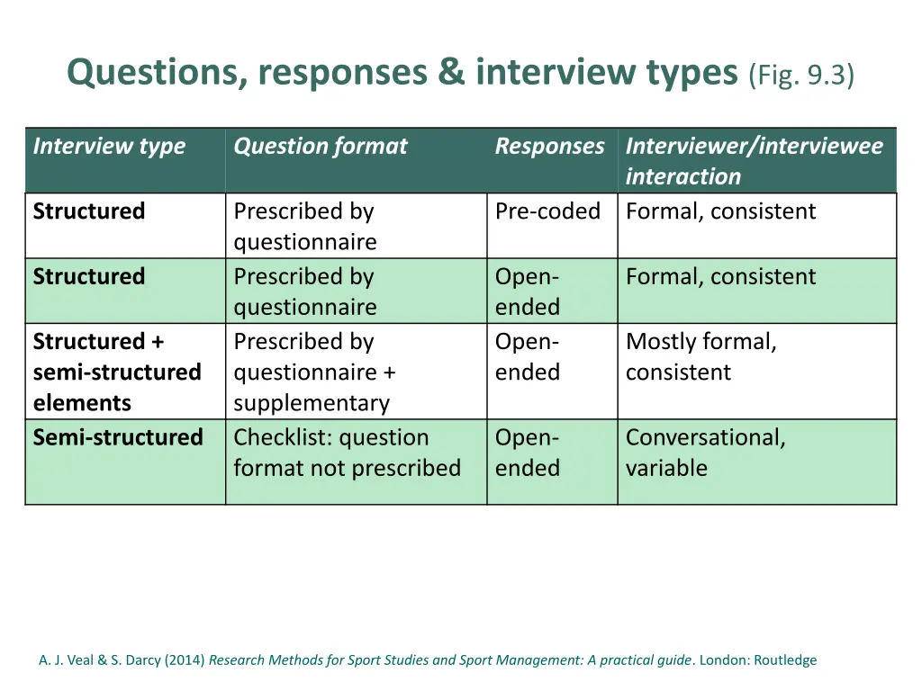 questions responses interview types fig 9 3