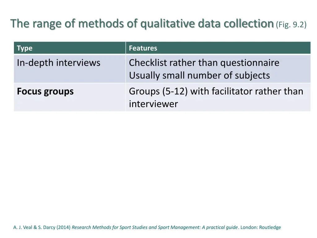 the range of methods of qualitative data 1