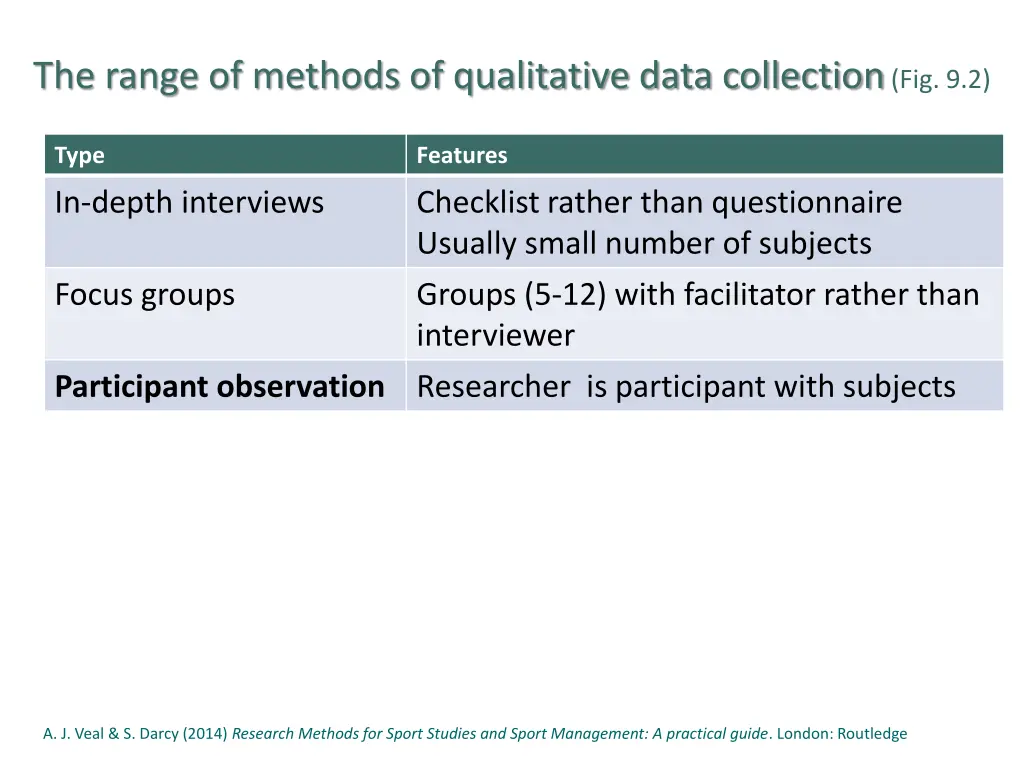 the range of methods of qualitative data 2