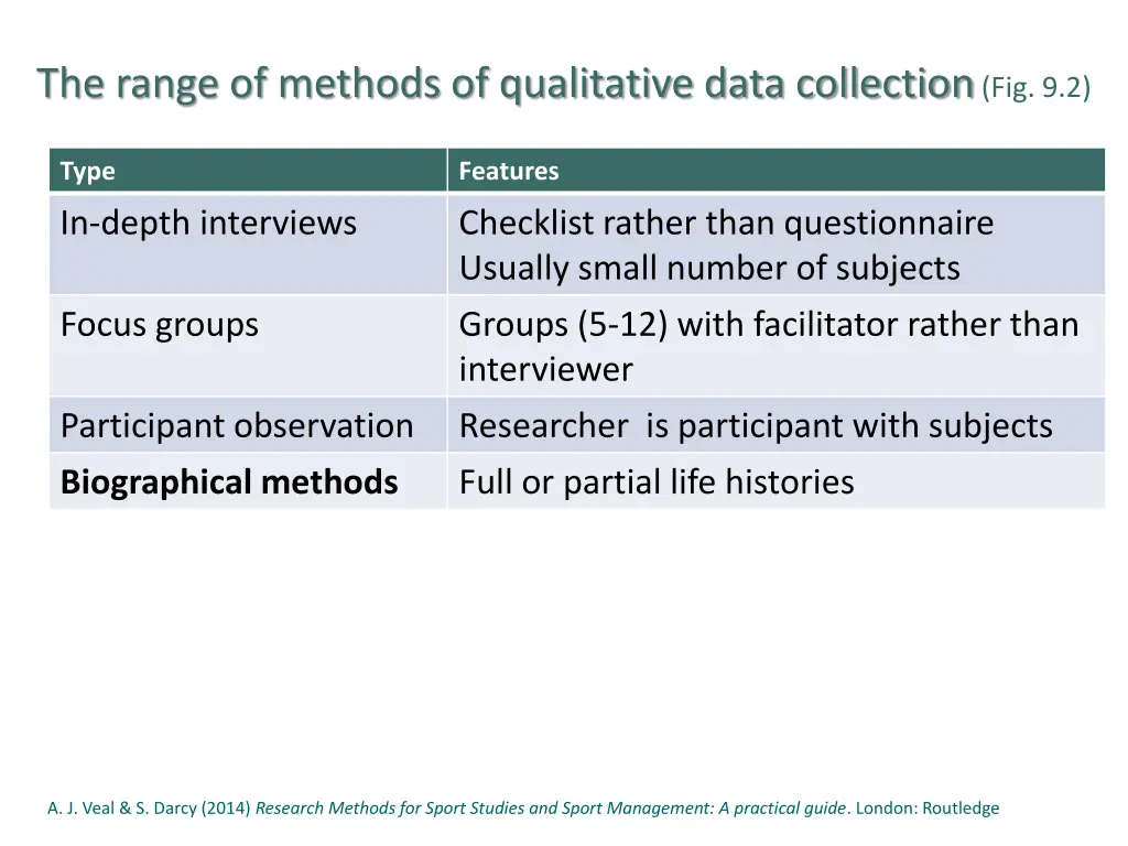 the range of methods of qualitative data 3